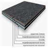 Техноэласт ЭПП 4 мм / 4,6кг, 10м2
